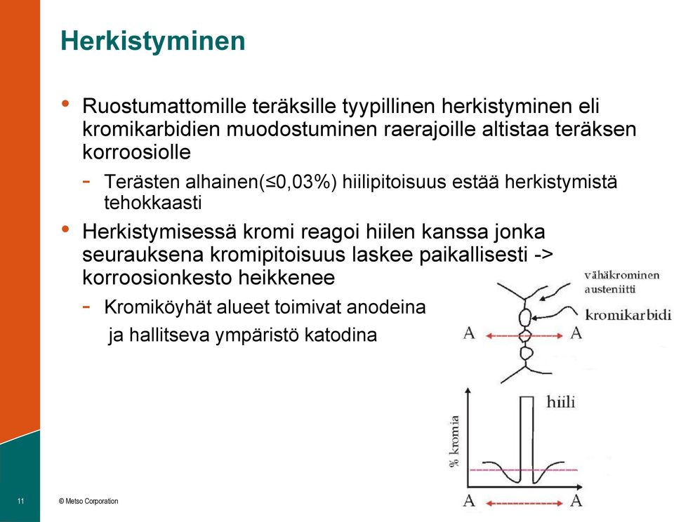 herkistymistä tehokkaasti Herkistymisessä kromi reagoi hiilen kanssa jonka seurauksena kromipitoisuus