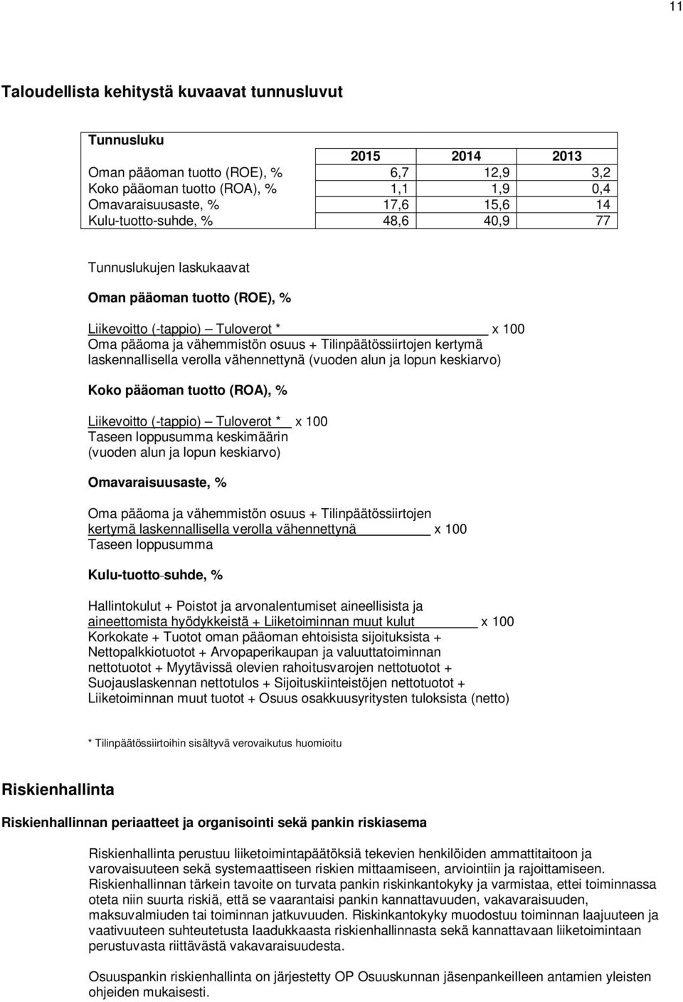 laskennallisella verolla vähennettynä (vuoden alun ja lopun keskiarvo) Koko pääoman tuotto (ROA), % Liikevoitto (-tappio) Tuloverot * x 100 Taseen loppusumma keskimäärin (vuoden alun ja lopun
