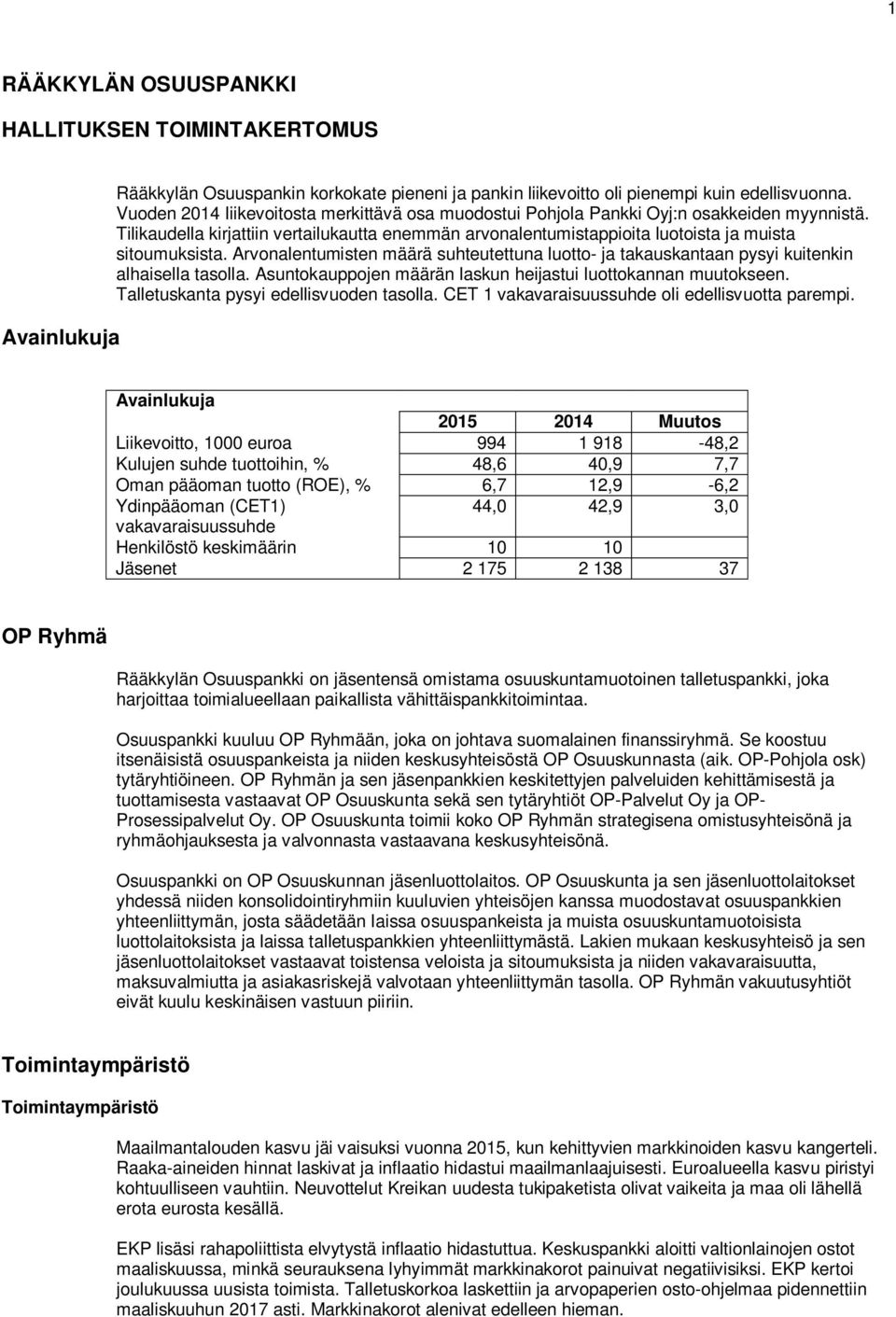 Arvonalentumisten määrä suhteutettuna luotto- ja takauskantaan pysyi kuitenkin alhaisella tasolla. Asuntokauppojen määrän laskun heijastui luottokannan muutokseen.