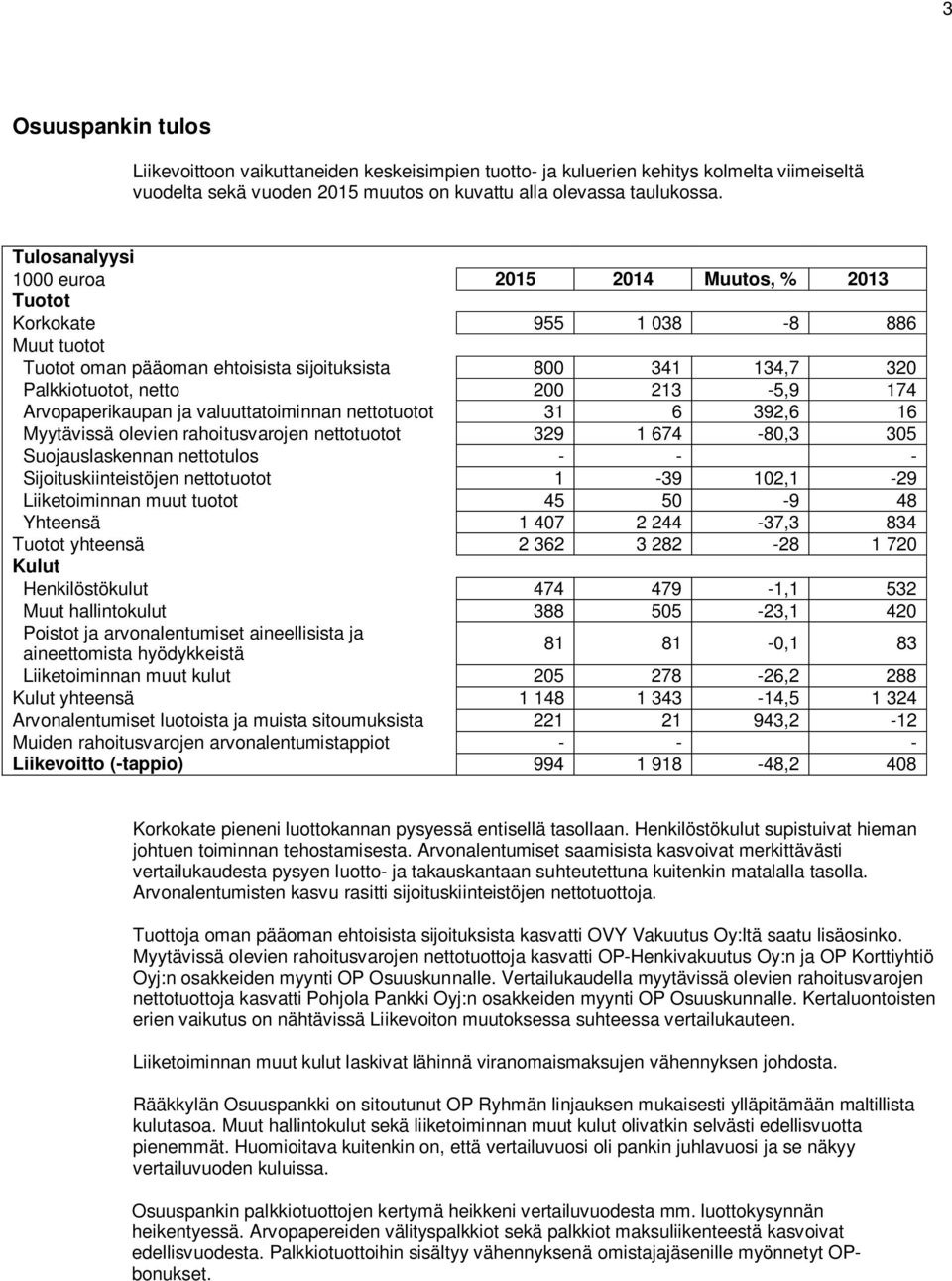 Arvopaperikaupan ja valuuttatoiminnan nettotuotot 31 6 392,6 16 Myytävissä olevien rahoitusvarojen nettotuotot 329 1 674-80,3 305 Suojauslaskennan nettotulos - - - Sijoituskiinteistöjen nettotuotot