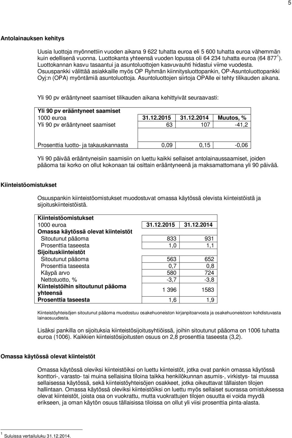 Osuuspankki välittää asiakkaille myös OP Ryhmän kiinnitysluottopankin, OP-Asuntoluottopankki Oyj:n (OPA) myöntämiä asuntoluottoja. Asuntoluottojen siirtoja OPAlle ei tehty tilikauden aikana.