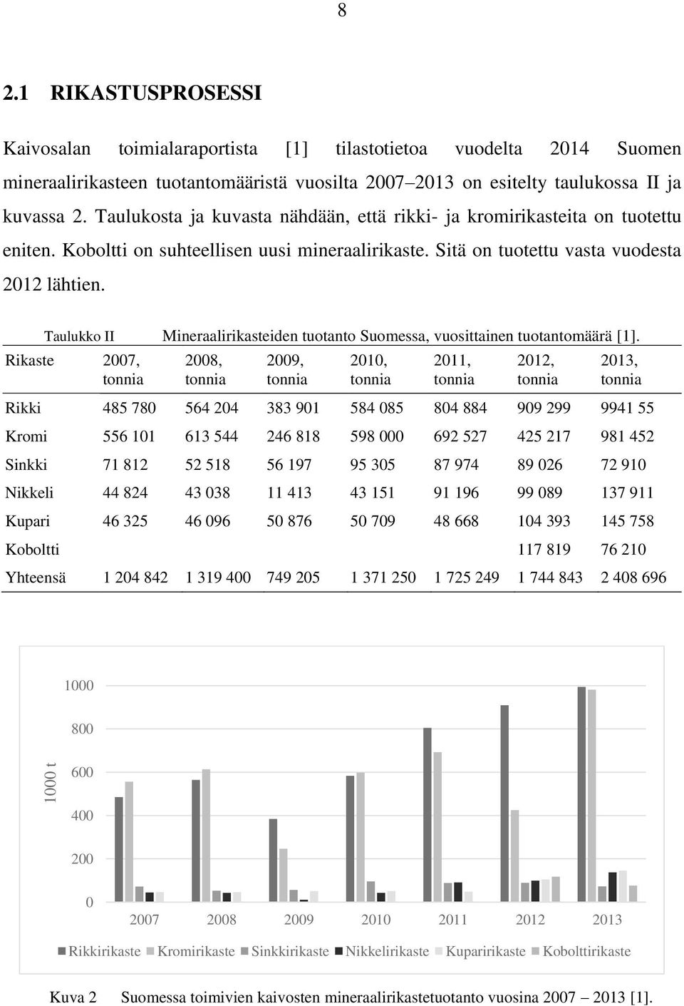 Taulukko II Mineraalirikasteiden tuotanto Suomessa, vuosittainen tuotantomäärä [].