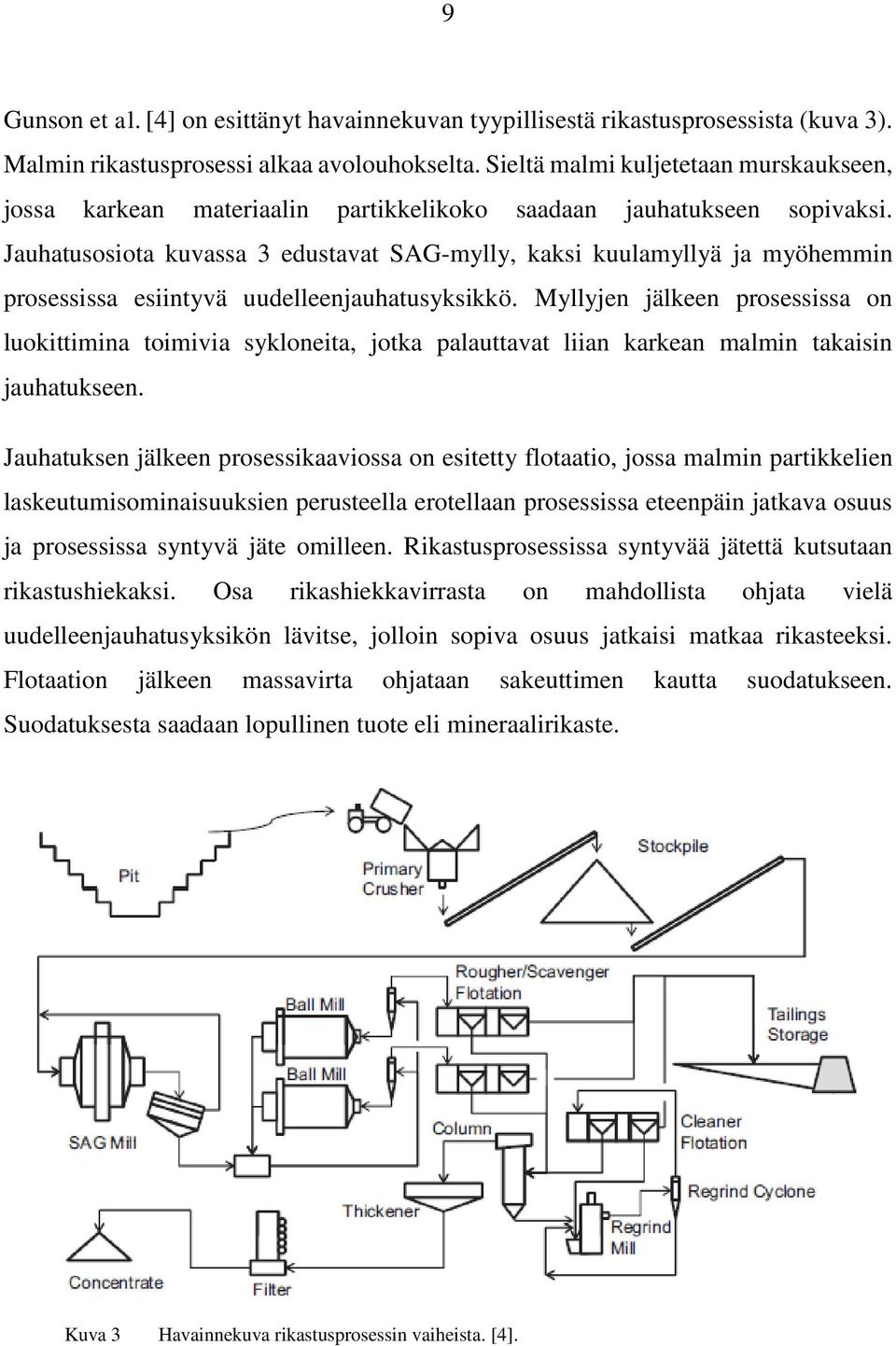 Jauhatusosiota kuvassa 3 edustavat SAG-mylly, kaksi kuulamyllyä ja myöhemmin prosessissa esiintyvä uudelleenjauhatusyksikkö.