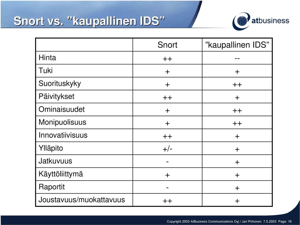 Monipuolisuus Innovatiivisuus Ylläpito Jatkuvuus Käyttöliittymä