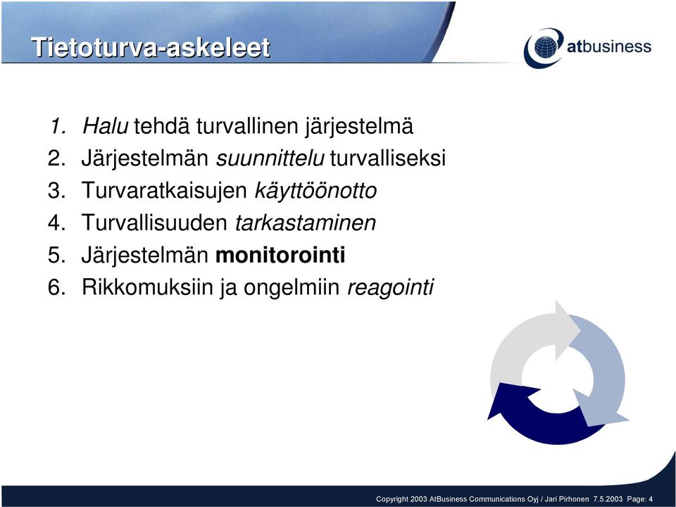 Turvallisuuden tarkastaminen 5. Järjestelmän monitorointi 6.