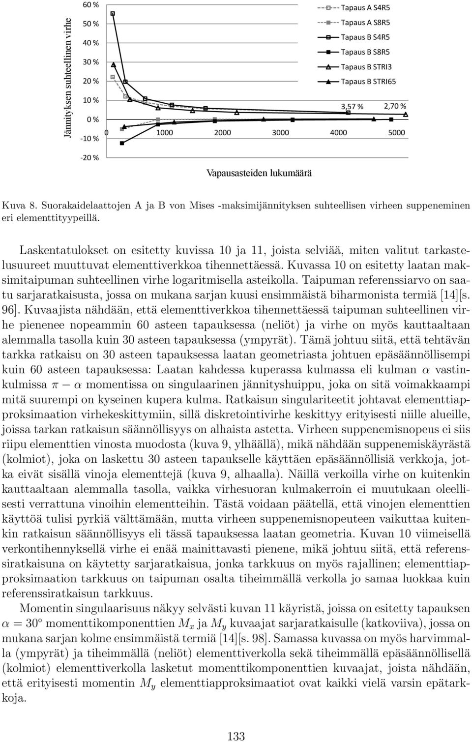 Laskentatulokset on esitetty kuvissa 10 ja 11, joista selviää, miten valitut tarkastelusuureet muuttuvat elementtiverkkoa tihennettäessä.
