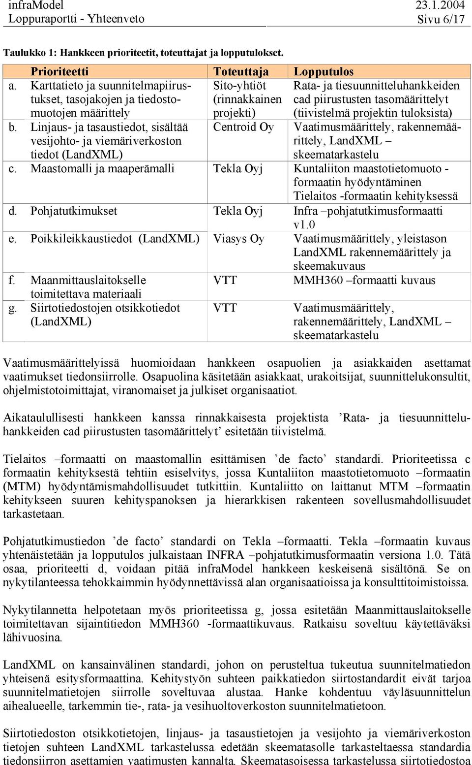 Linjaus- ja tasaustiedot, sisältää vesijohto- ja viemäriverkoston tiedot (LandXML) Centroid Oy Rata- ja tiesuunnitteluhankkeiden cad piirustusten tasomäärittelyt (tiivistelmä projektin tuloksista)