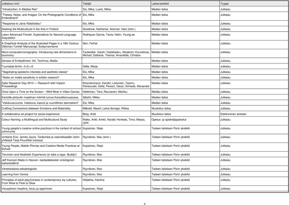 Explorations for Second Language Acquisition A Graphical Analysis of the Illustrated Pages in a 16th Century Ottoman-Turkish Manuscript, Suleymanname Rodriquez Garcia, Tania; Hahn, Young-ae Sen,
