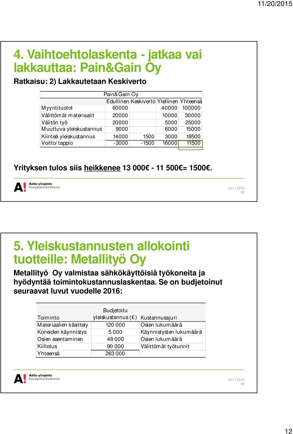 siis heikkenee 13 000-11 500 = 1500. 23 5. Yleiskustannusten allokointi tuotteille: Metallityö Oy Metallityö Oy valmistaa sähkökäyttöisiä työkoneita ja hyödyntää toimintokustannuslaskentaa.