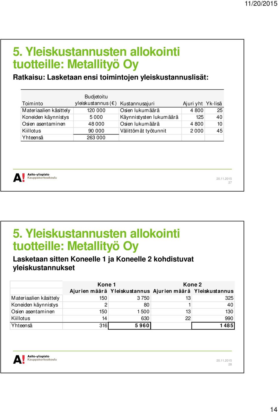 työtunnit 2 000 45 Y hteensä 263 000 27 5.
