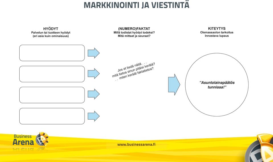 Mitä mittaat ja seuraat?