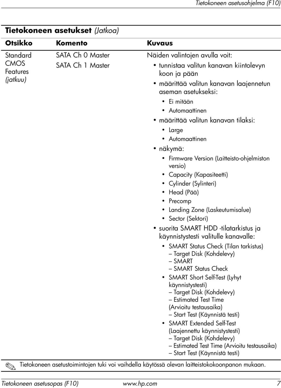 (Pää) Precomp Landing Zone (Laskeutumisalue) Sector (Sektori) suorita SMART HDD -tilatarkistus ja käynnistystesti valitulle kanavalle: SMART Status Check (Tilan tarkistus) Target Disk (Kohdelevy)