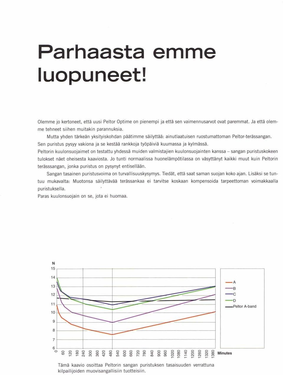 Peltorin kuulonsuojaimet on testattu yhdessa muiden valmistajien kuulonsuojainten kanssa - sangan puristuskokeen tulokset naet oheisesta kaaviosta.