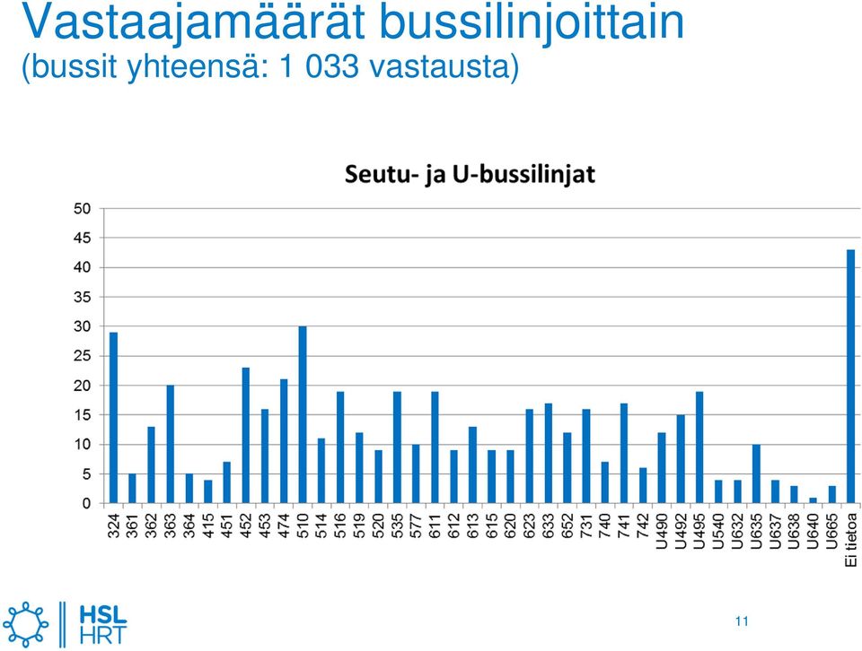 (bussit yhteensä: