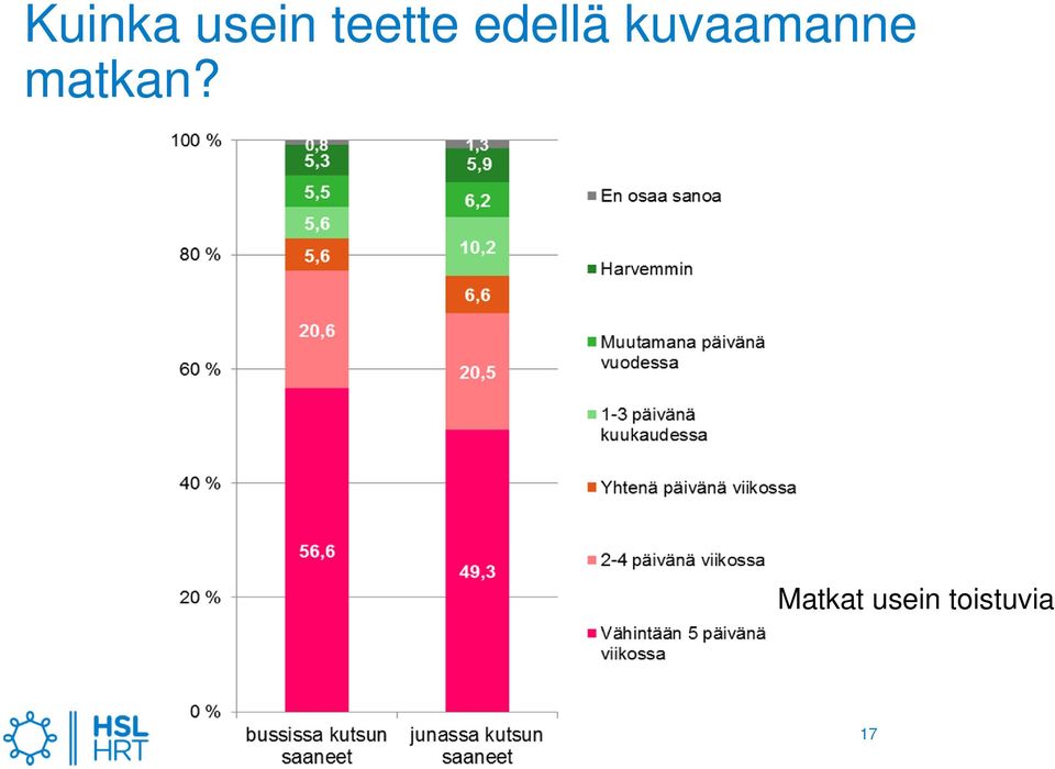 kuvaamanne matkan?