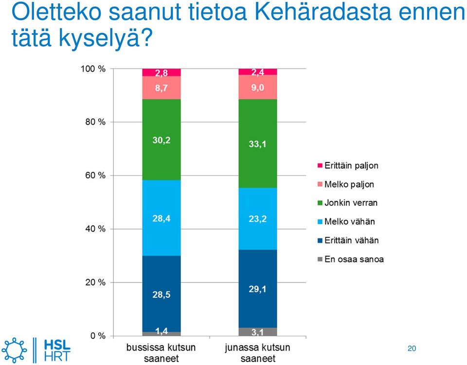 Kehäradasta