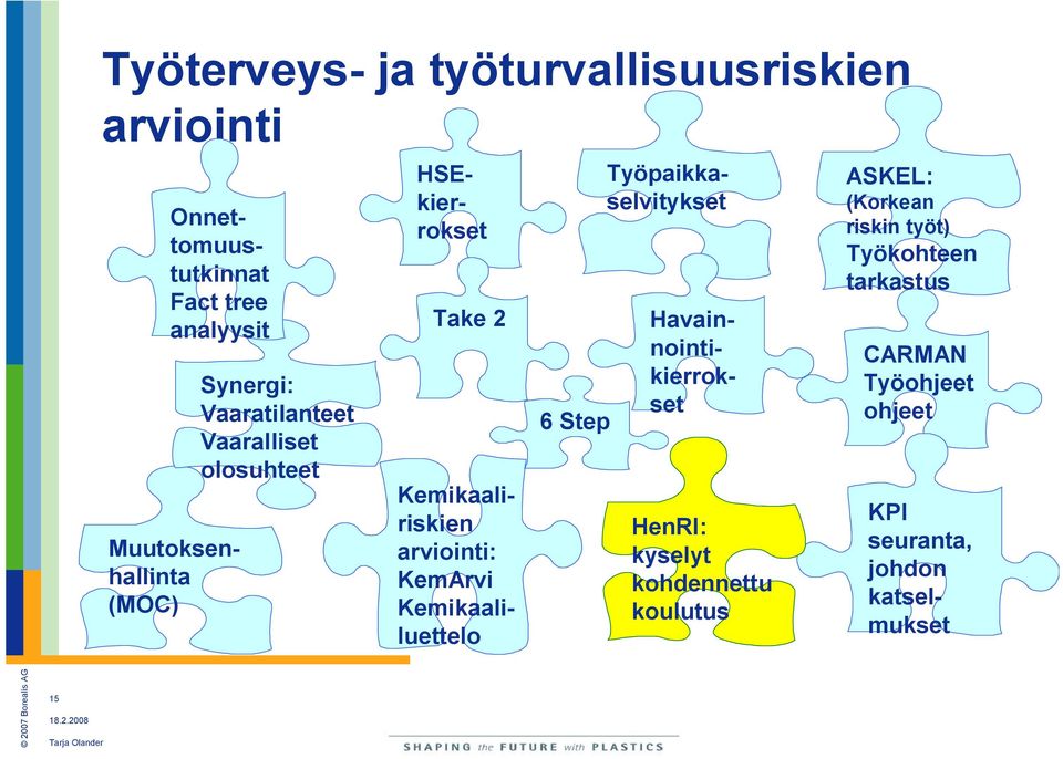 6 Step Työpaikkaselvitykset Kemikaaliriskien arviointi: KemArvi Kemikaaliluettelo Havainnointikierrokset