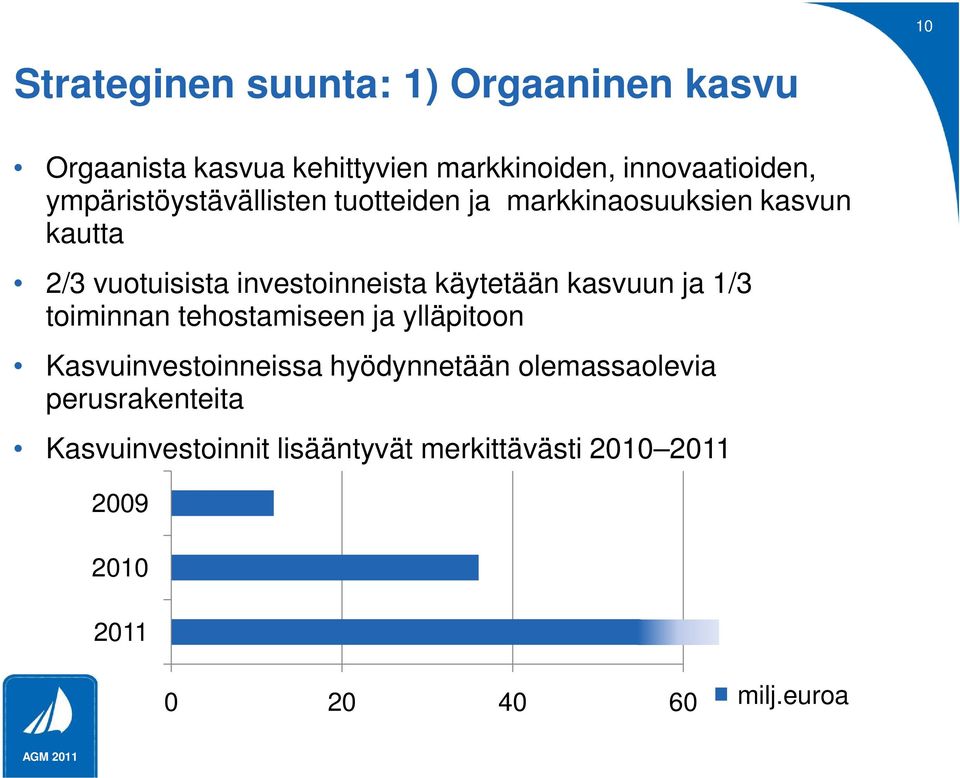 käytetään kasvuun ja 1/3 toiminnan tehostamiseen ja ylläpitoon Kasvuinvestoinneissa hyödynnetään