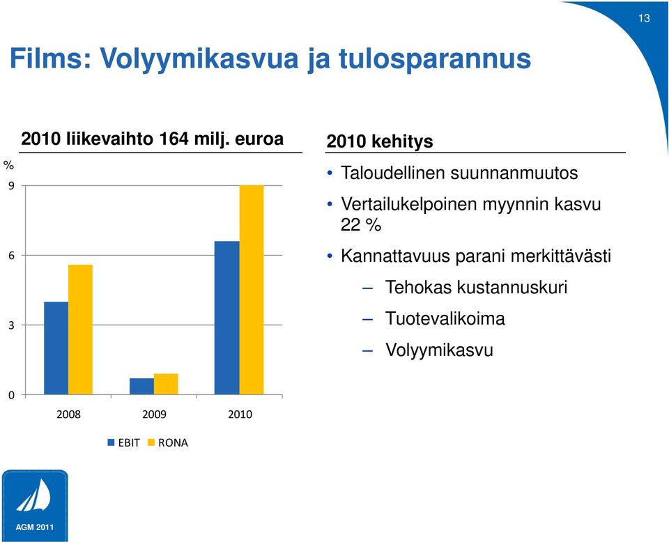 euroa 2010 kehitys Taloudellinen suunnanmuutos Vertailukelpoinen