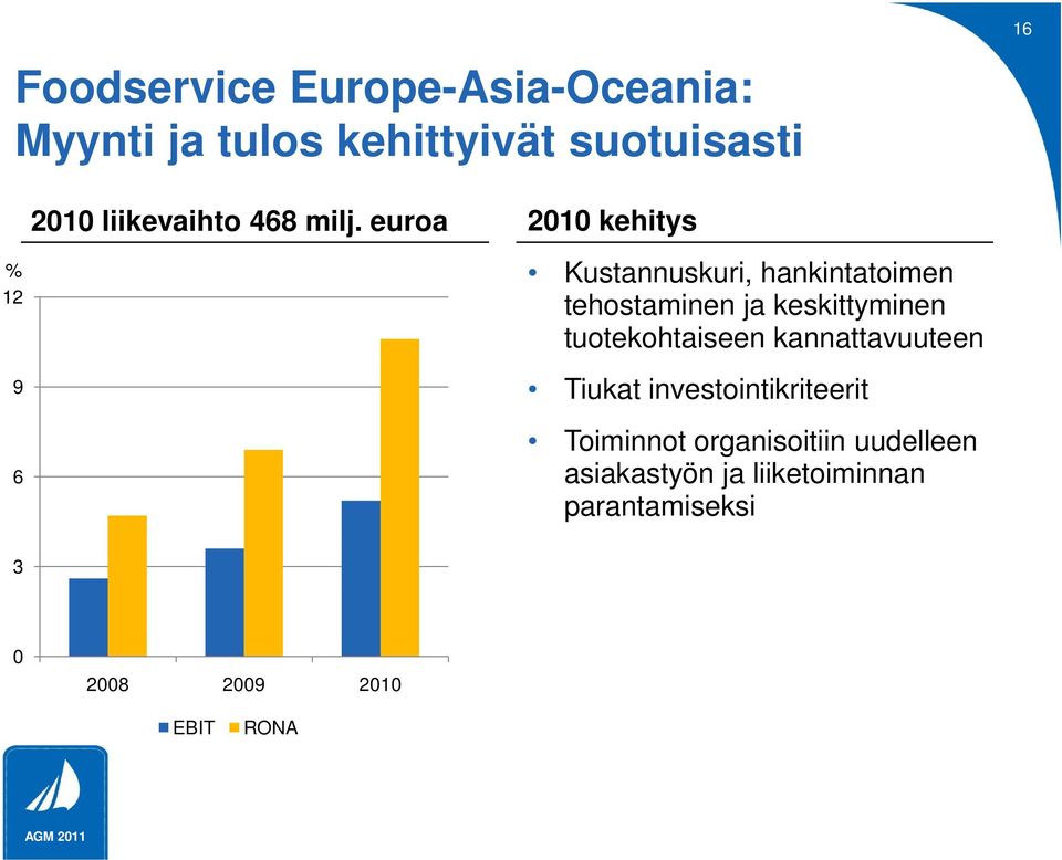 euroa 2010 kehitys Kustannuskuri, hankintatoimen tehostaminen ja keskittyminen