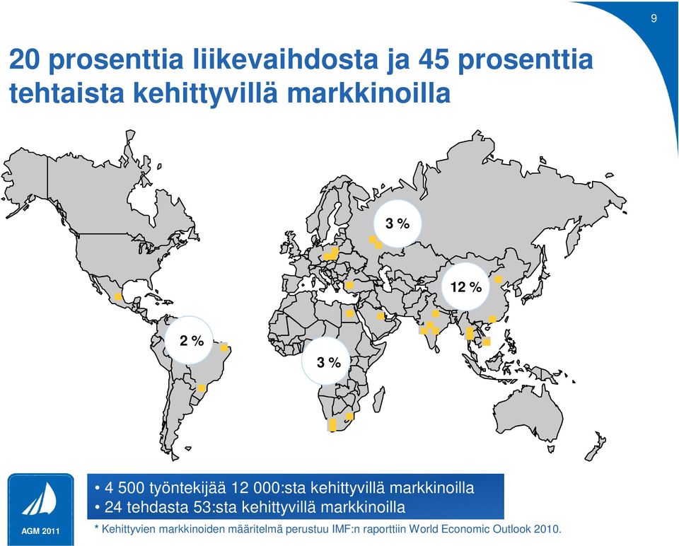 markkinoilla 24 tehdasta 53:sta kehittyvillä markkinoilla * Kehittyvien