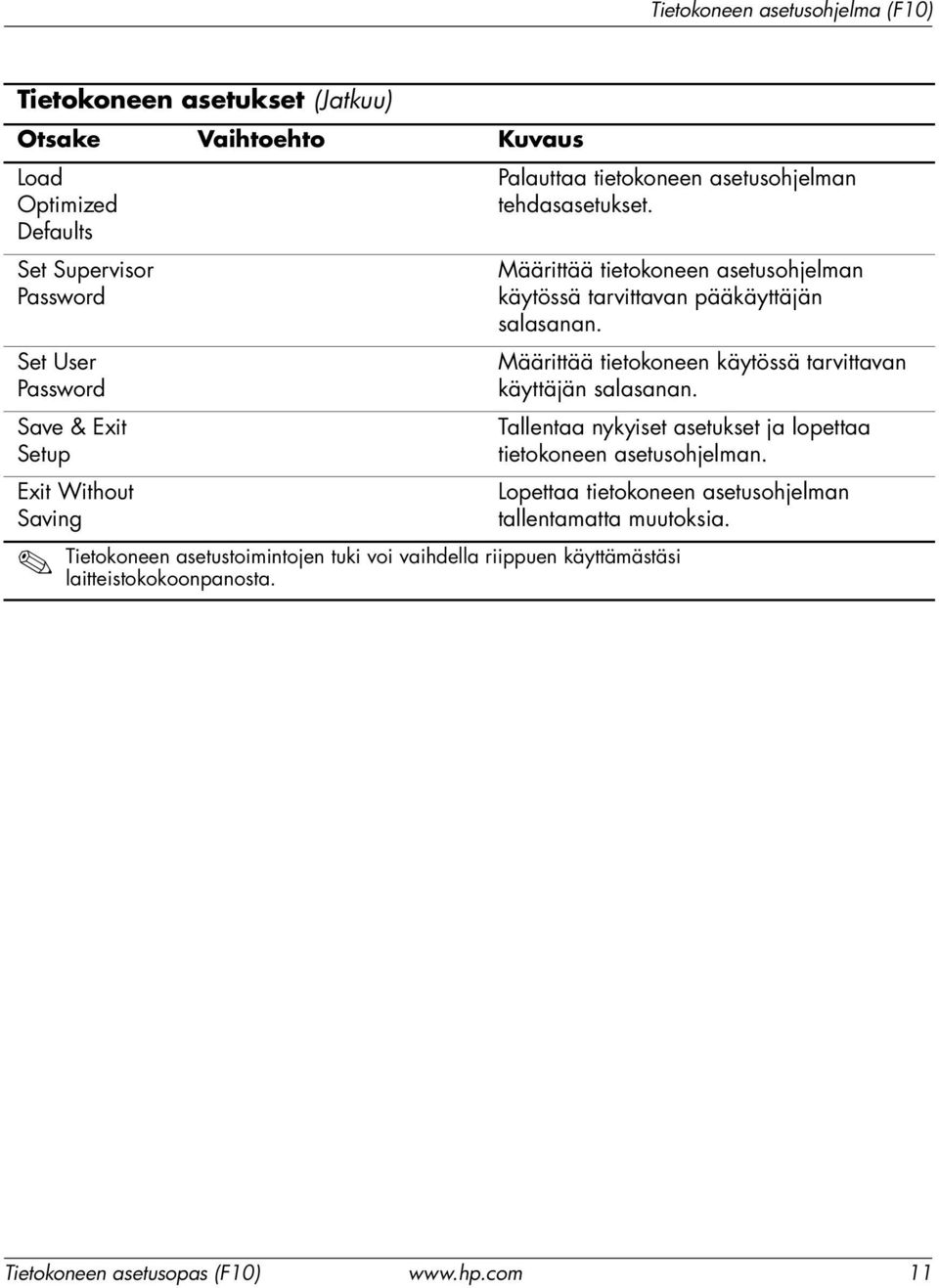 Määrittää tietokoneen käytössä tarvittavan käyttäjän salasanan. Tallentaa nykyiset asetukset ja lopettaa tietokoneen asetusohjelman.