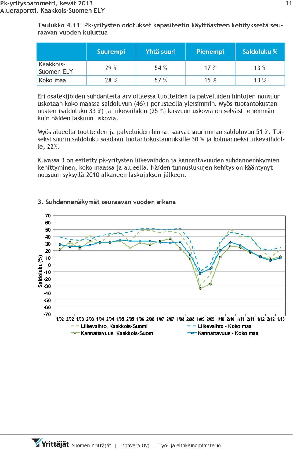 palveluiden hintojen nousuun uskotaan koko maassa saldoluvun (46%) perusteella yleisimmin.