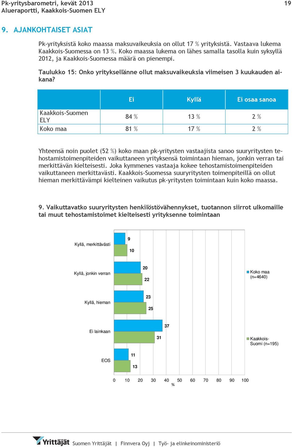 Ei Kyllä Ei osaa sanoa Suomen ELY 84 % 13 % 2 % Koko maa 81 % 17 % 2 % Yhteensä noin puolet (52 %) koko maan pk-yritysten vastaajista sanoo suuryritysten tehostamistoimenpiteiden vaikuttaneen