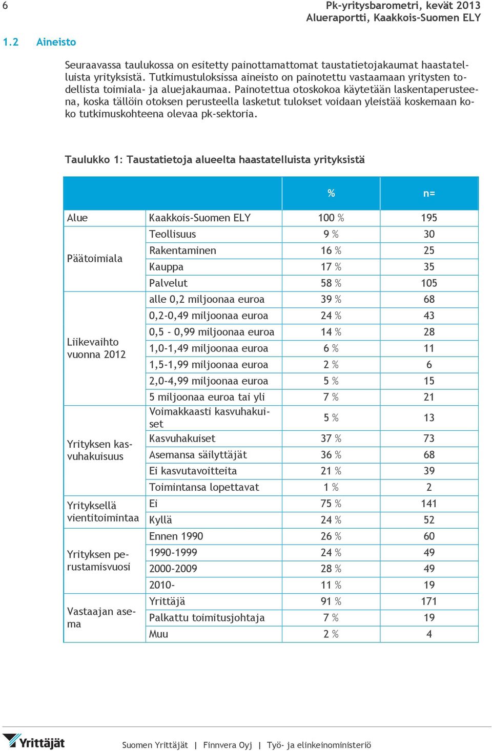 Painotettua otoskokoa käytetään laskentaperusteena, koska tällöin otoksen perusteella lasketut tulokset voidaan yleistää koskemaan koko tutkimuskohteena olevaa pk-sektoria.