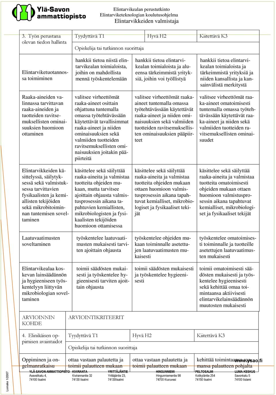 kansainvälistä merkitystä Raaka-aineiden valinnassa tarvittavan raaka-aineiden ja tuotteiden ravitsemuksellisten ominaisuuksien huomioon ottaminen valitsee virheettömät raaka-aineet osittain
