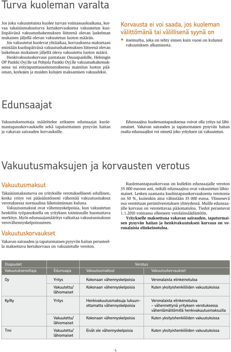 Jos vakuutetut kuolevat yhtäaikaa, korvauksena maksetaan enintään kuolinpäivänä vakuutushakemuksen liitteenä olevan laskelman mukainen jäljellä oleva vakuutettu luoton määrä.