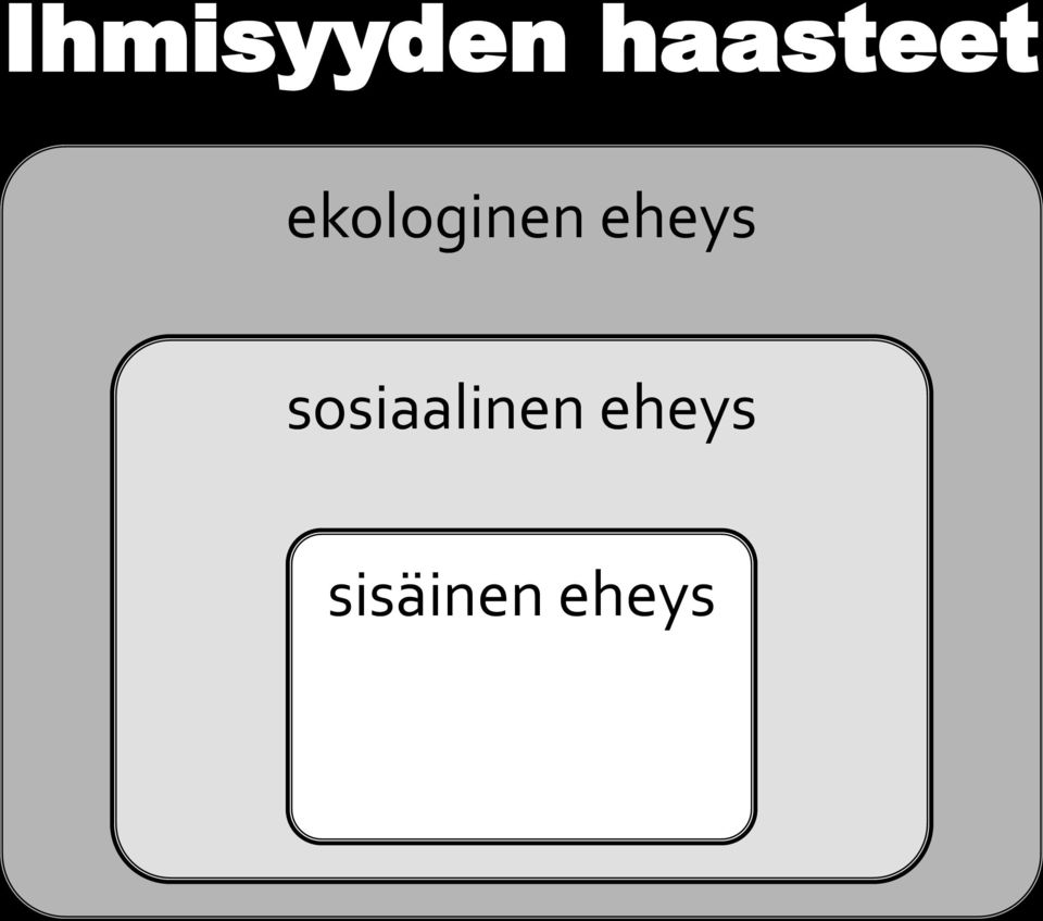 ekologinen eheys