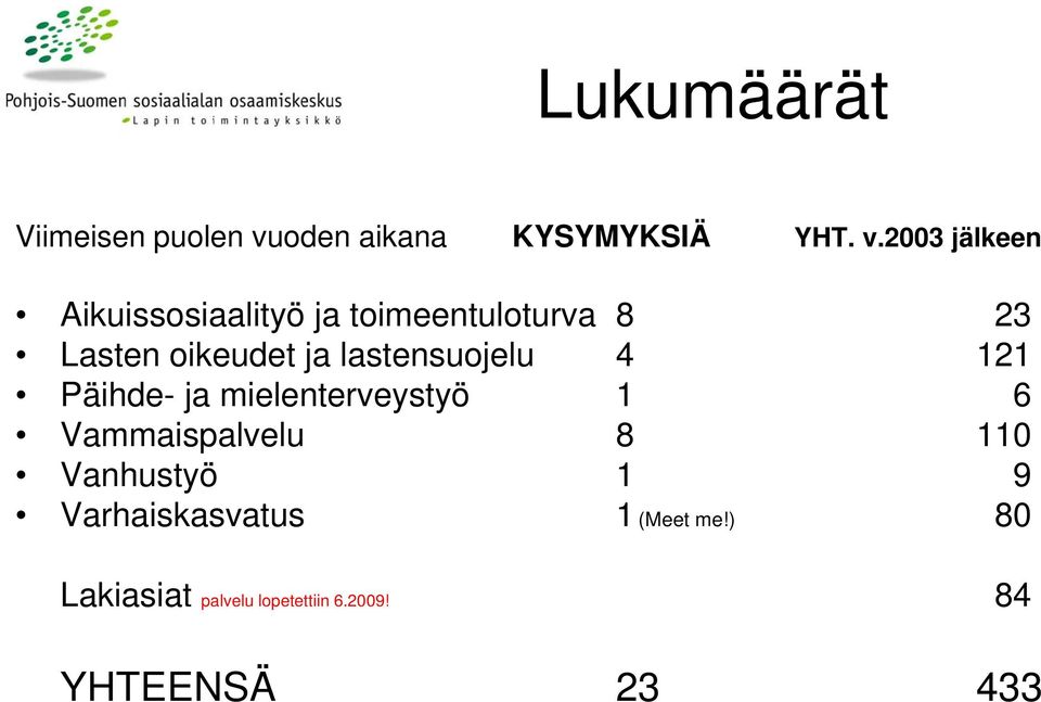 2003 jälkeen Aikuissosiaalityö ja toimeentuloturva 8 23 Lasten oikeudet ja