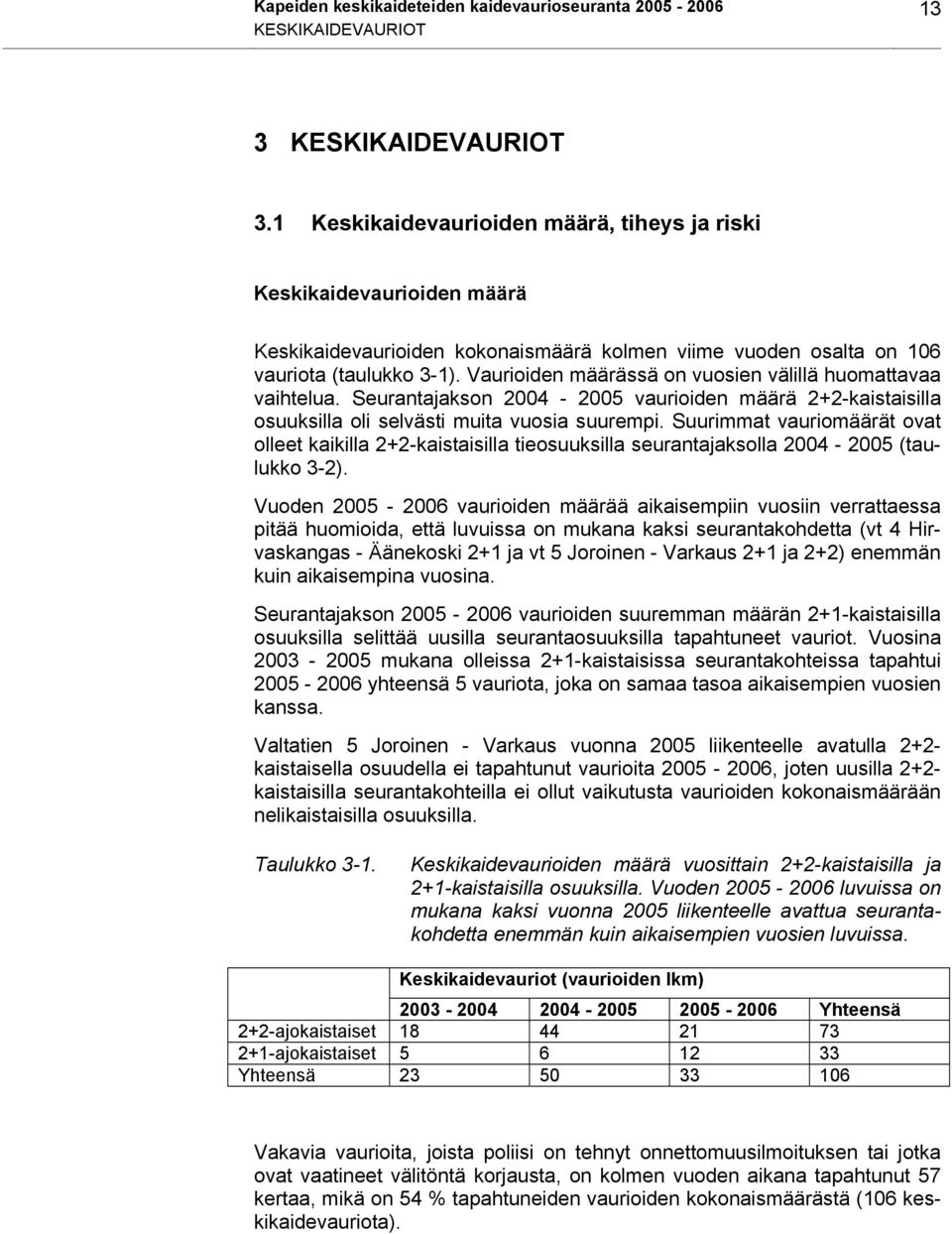 Vaurioiden määrässä on vuosien välillä huomattavaa vaihtelua. Seurantajakson 2004-2005 vaurioiden määrä 2+2-kaistaisilla osuuksilla oli selvästi muita vuosia suurempi.