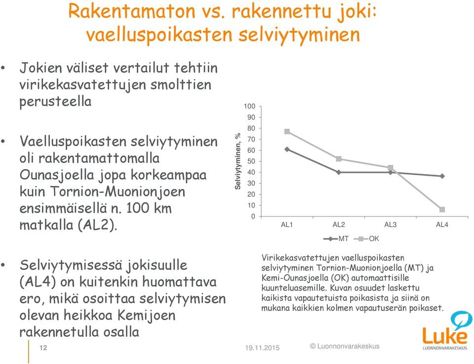 jopa korkeampaa kuin Tornion-Muonionjoen ensimmäisellä n. 100 km matkalla (AL2).