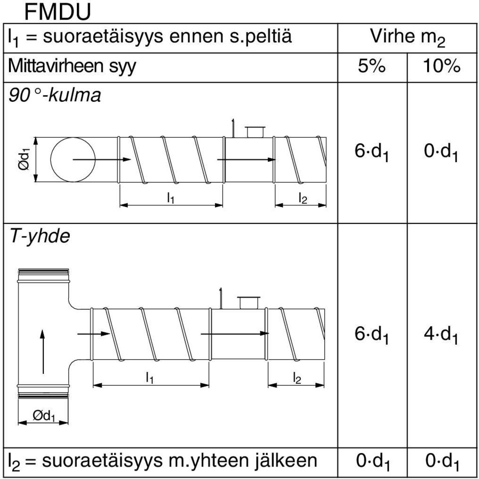 -kulma Ød1 6 d 1 0 d 1 l 1 l 2 T-yhde 6 d 1 4