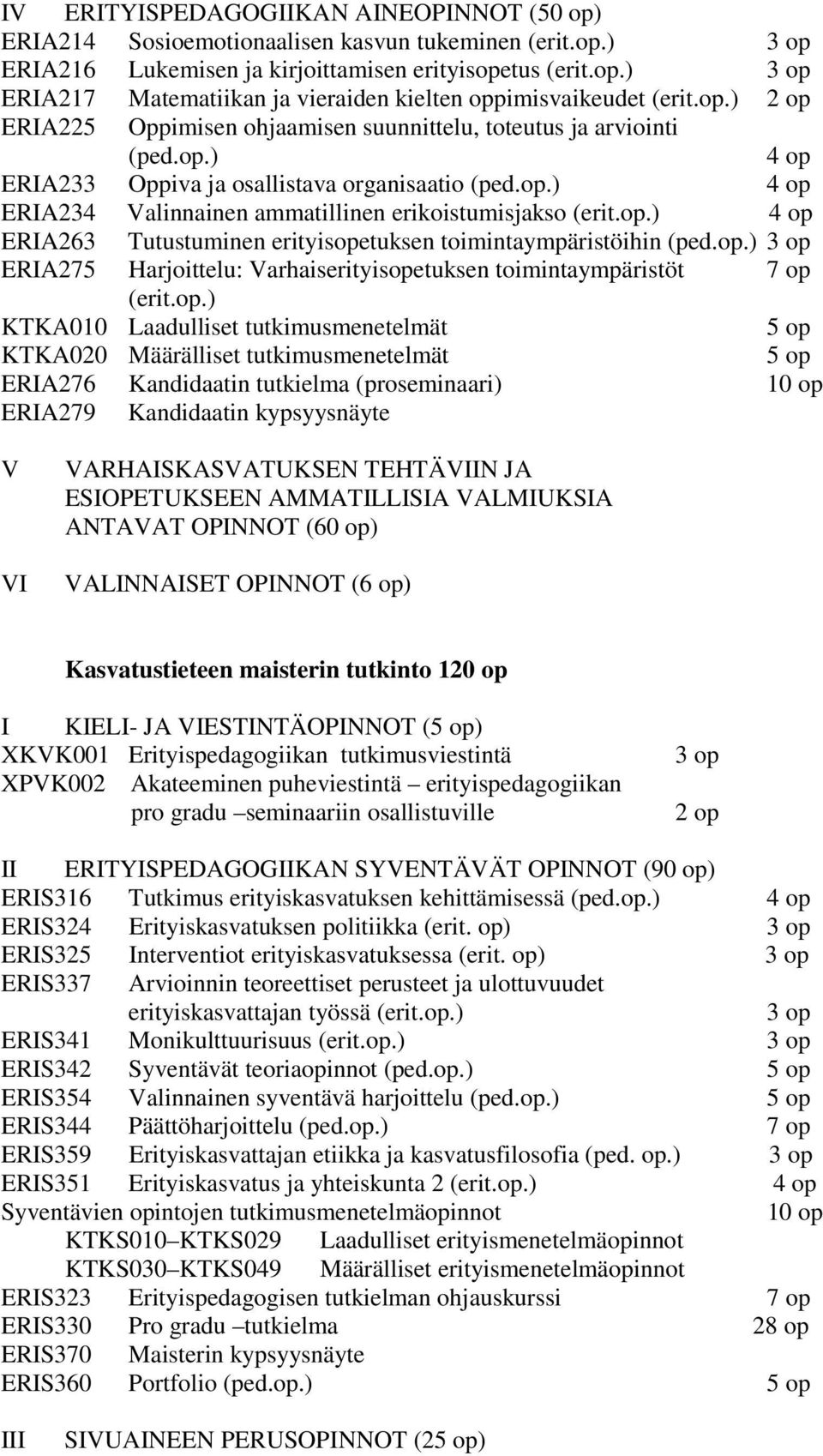 op.) 4 op ERIA263 Tutustuminen erityisopetuksen toimintaympäristöihin (ped.op.) 3 op ERIA275 Harjoittelu: Varhaiserityisopetuksen toimintaympäristöt 7 op (erit.op.) KTKA010 Laadulliset