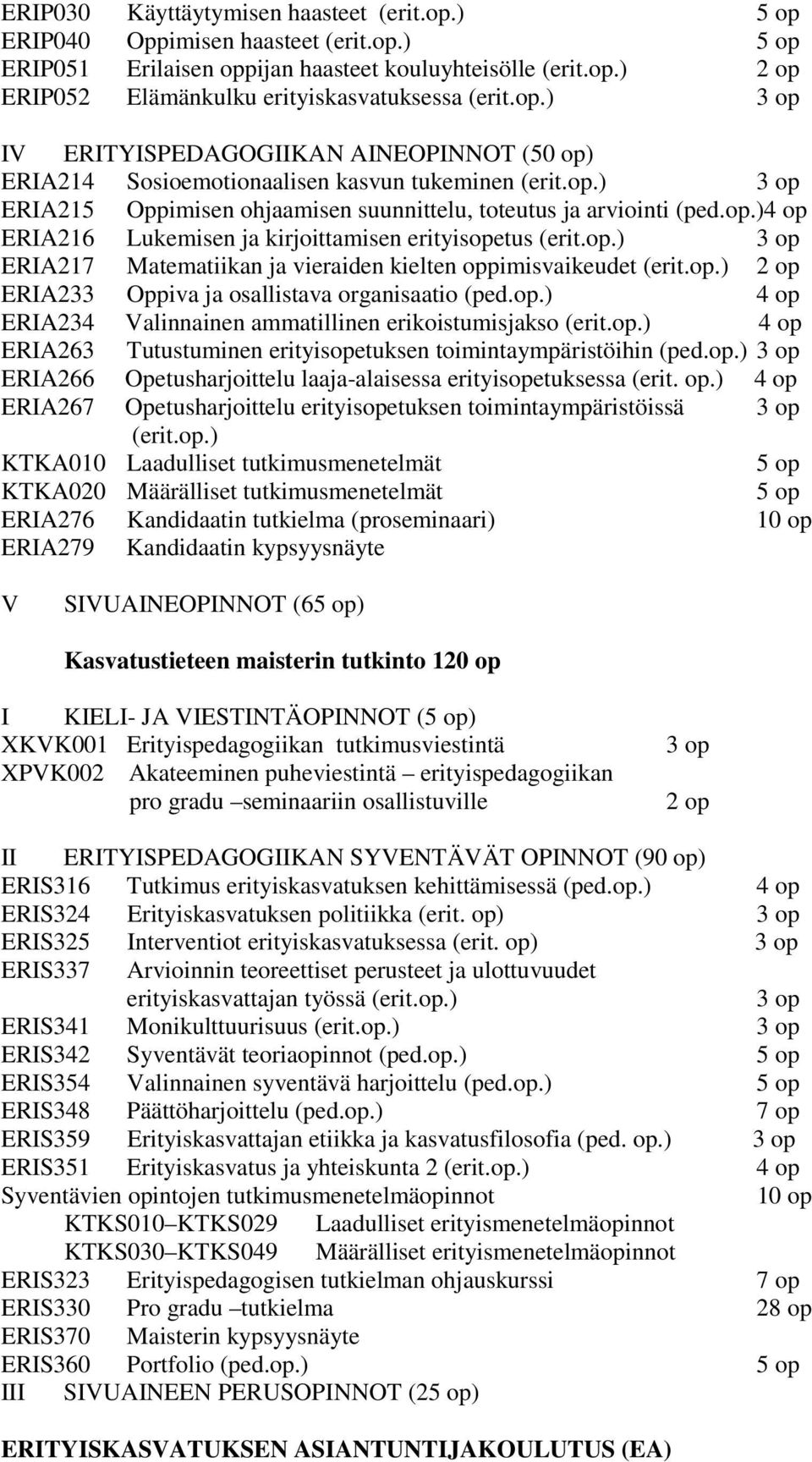 op.) 3 op ERIA217 Matematiikan ja vieraiden kielten oppimisvaikeudet (erit.op.) 2 op ERIA233 Oppiva ja osallistava organisaatio (ped.op.) 4 op ERIA234 Valinnainen ammatillinen erikoistumisjakso (erit.