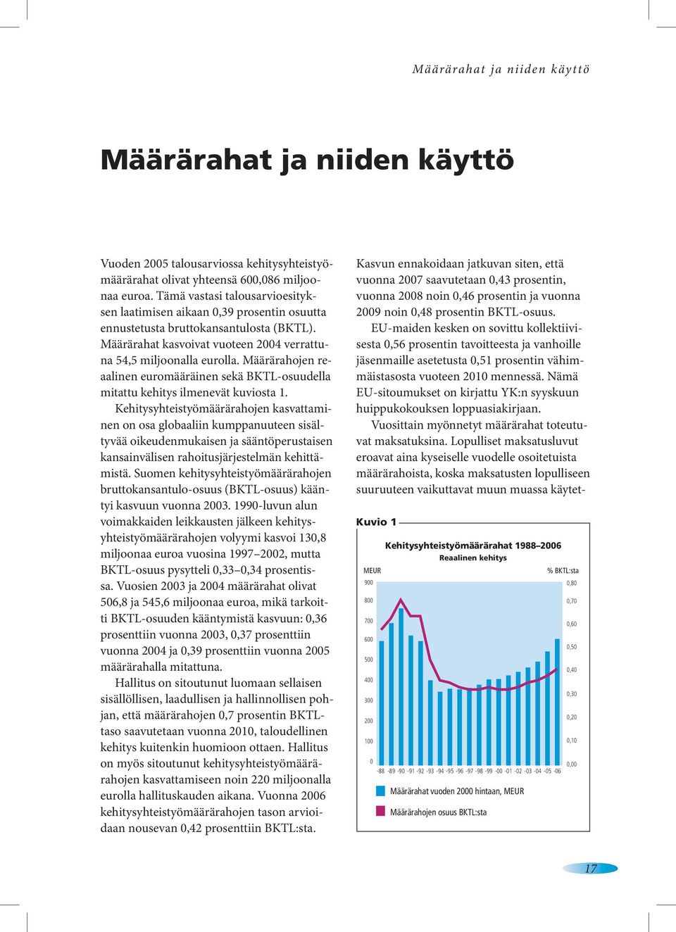 Määrärahojen reaalinen euromääräinen sekä BKTL-osuudella mitattu kehitys ilmenevät kuviosta 1.