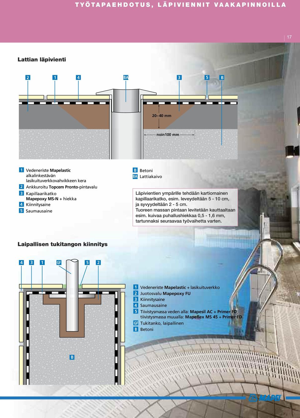 kapillaarikatko, esim. leveydeltään 5-10 cm, ja syvyydeltään 2-5 cm. Tuoreen massan pintaan levitetään kauttaaltaan esim. kuivaa puhallushiekkaa 0,5-1,6 mm, tartunnaksi seuraavaa työvaihetta varten.