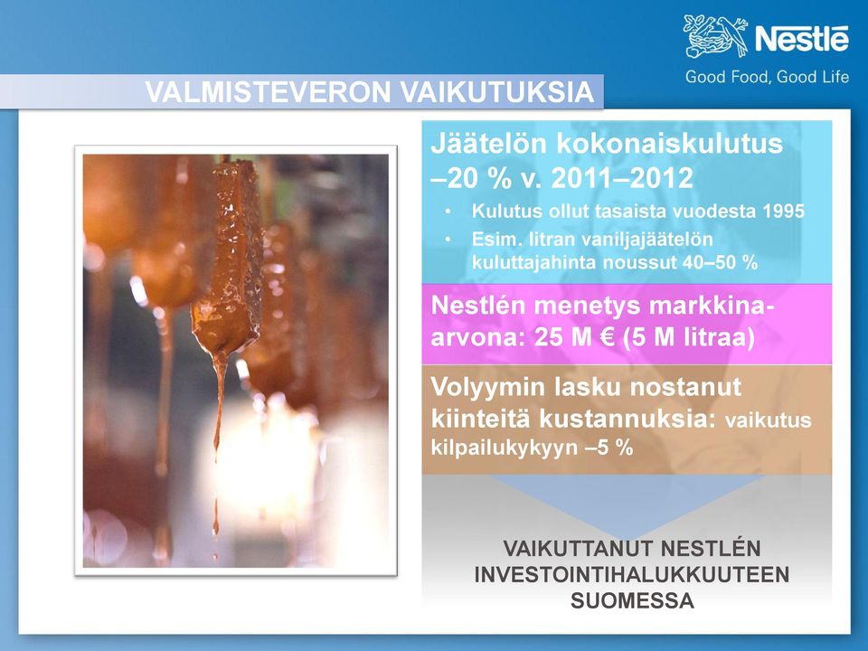 litran vaniljajäätelön kuluttajahinta noussut 40 50 % Nestlén menetys markkinaarvona: