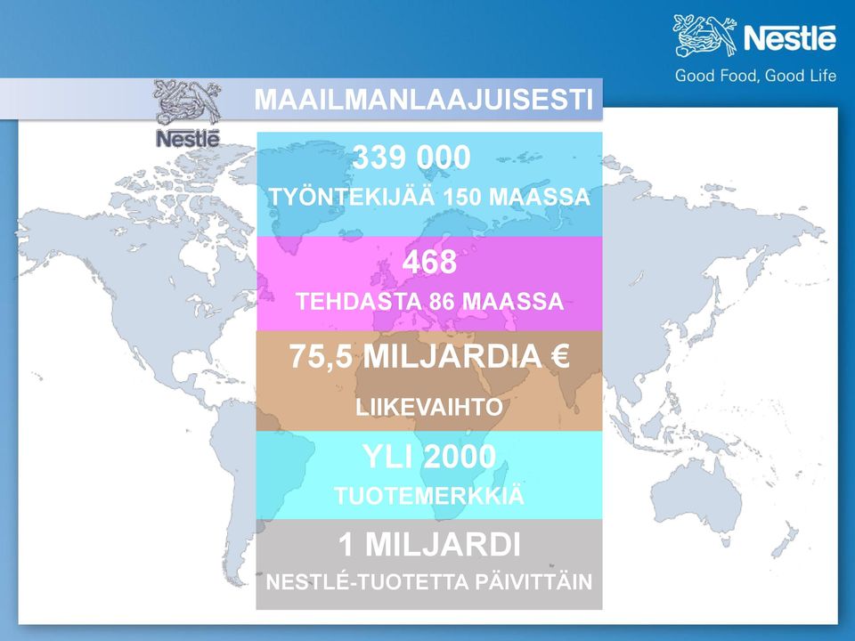 MILJARDIA LIIKEVAIHTO YLI 2000