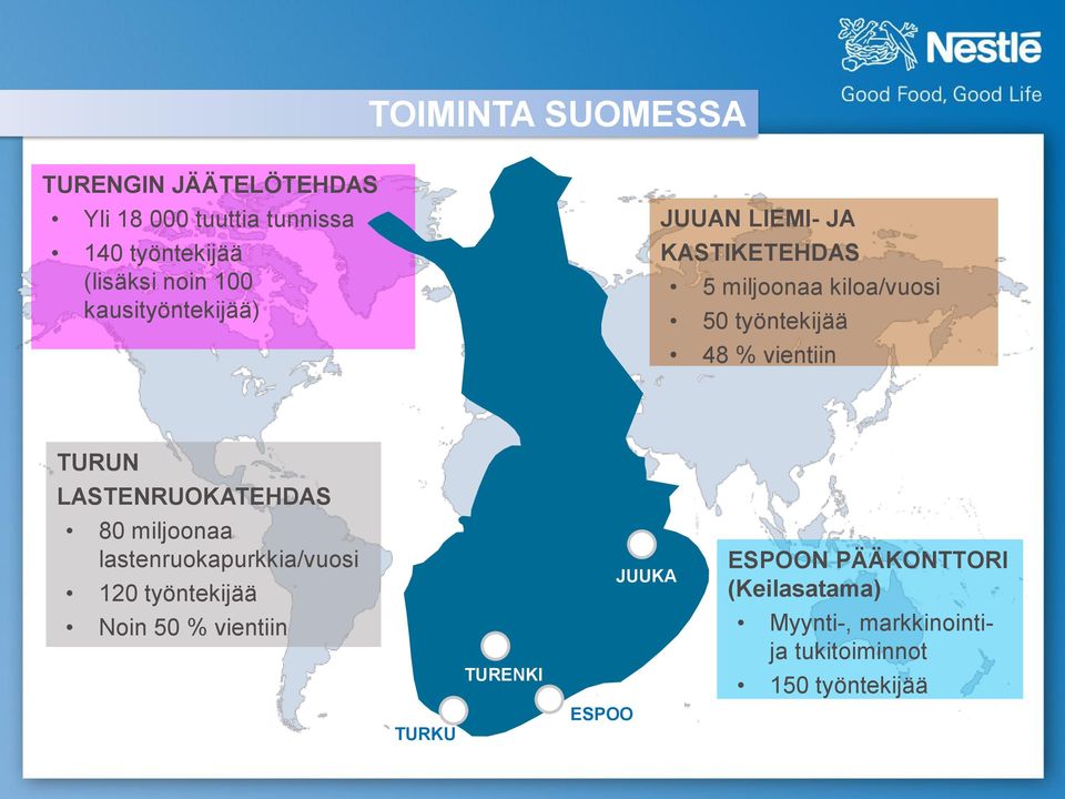 TURUN LASTENRUOKATEHDAS 80 miljoonaa lastenruokapurkkia/vuosi 120 työntekijää Noin 50 % vientiin