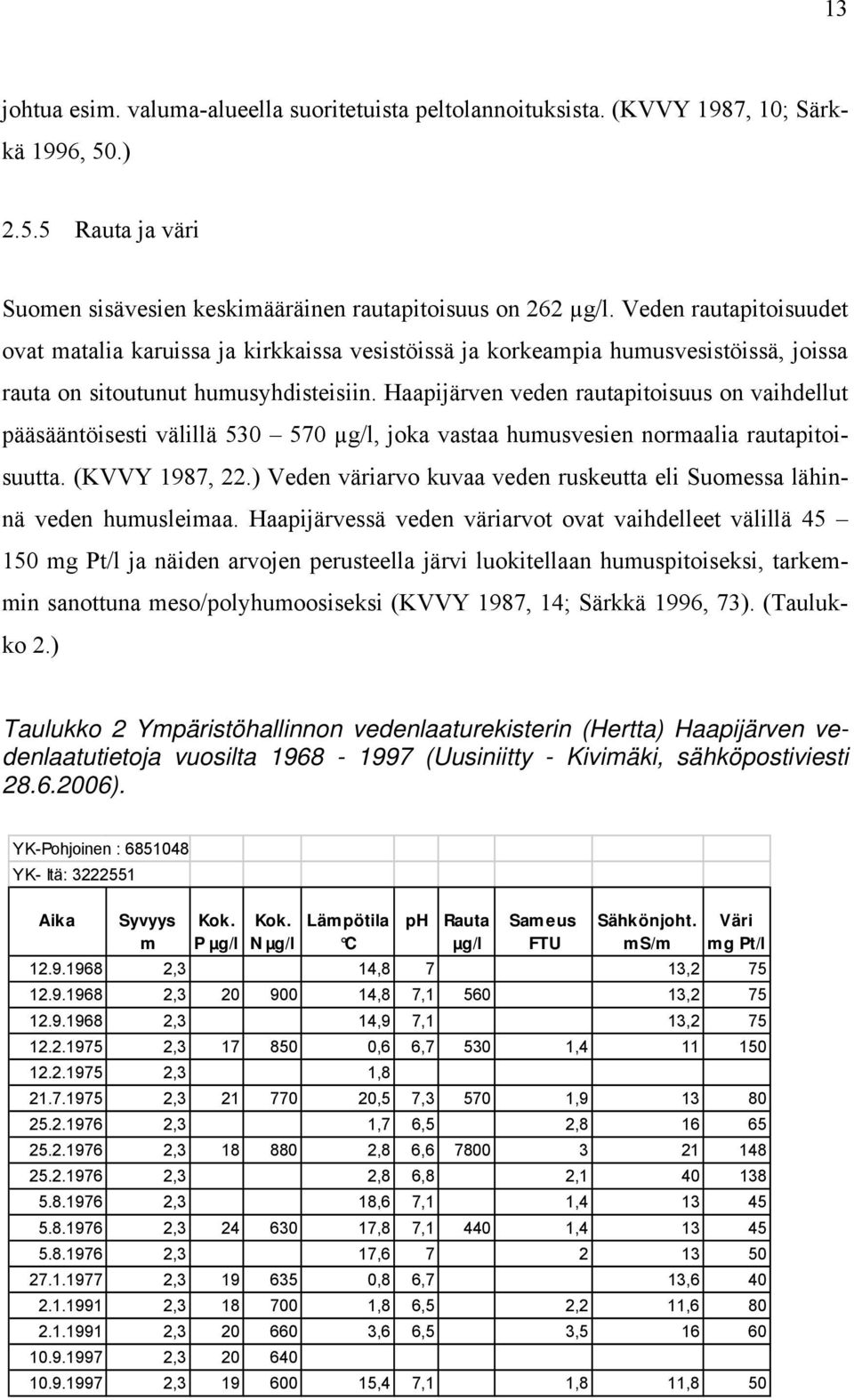 Haapijärven veden rautapitoisuus on vaihdellut pääsääntöisesti välillä 530 570 µg/l, joka vastaa humusvesien normaalia rautapitoisuutta. (KVVY 1987, 22.
