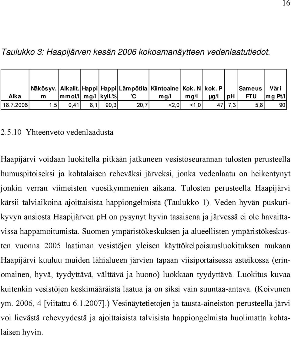 0,41 8,1 90,3 20,7 <2,0 <1,0 47 7,3 5,