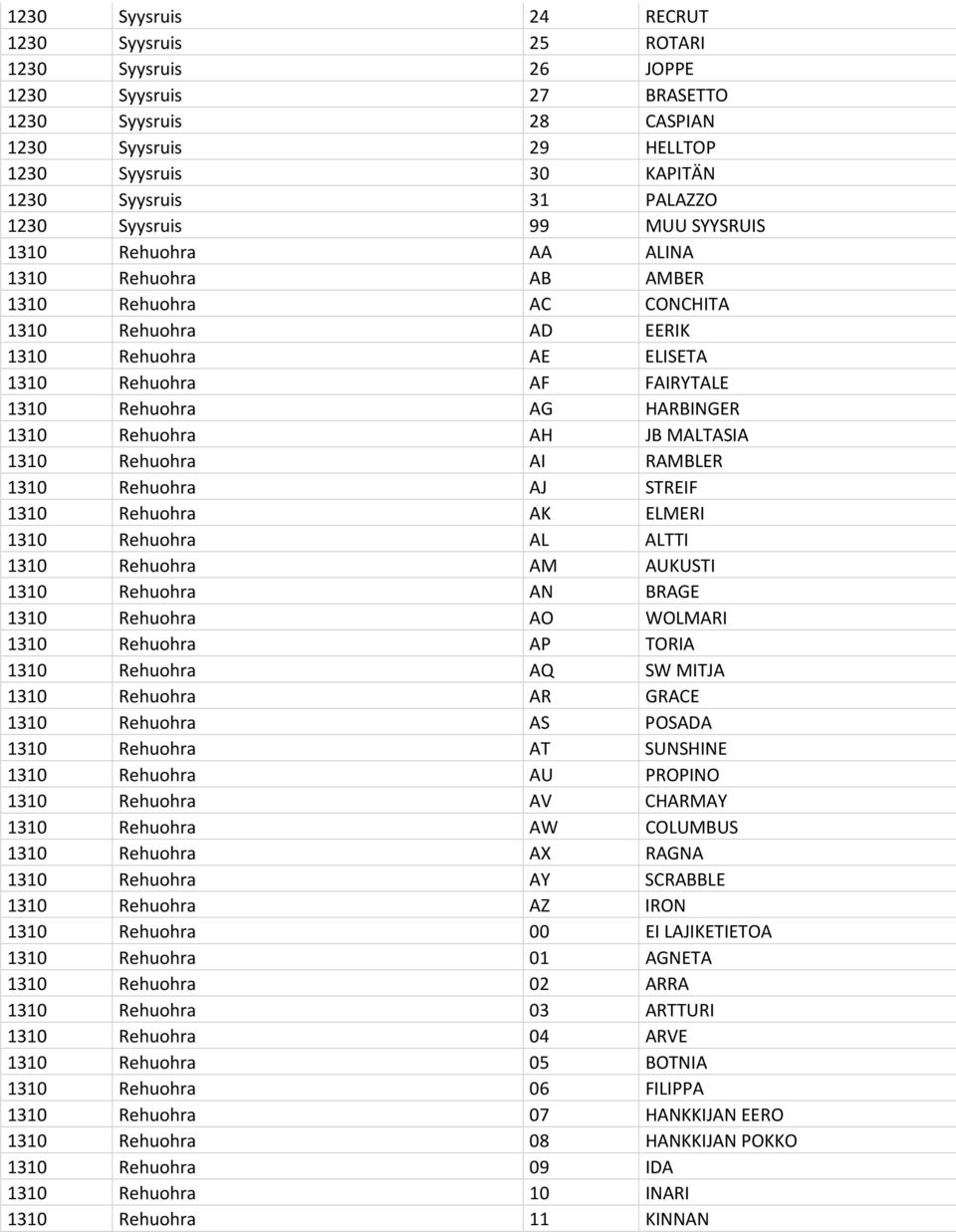 HARBINGER 1310 Rehuohra AH JB MALTASIA 1310 Rehuohra AI RAMBLER 1310 Rehuohra AJ STREIF 1310 Rehuohra AK ELMERI 1310 Rehuohra AL ALTTI 1310 Rehuohra AM AUKUSTI 1310 Rehuohra AN BRAGE 1310 Rehuohra AO