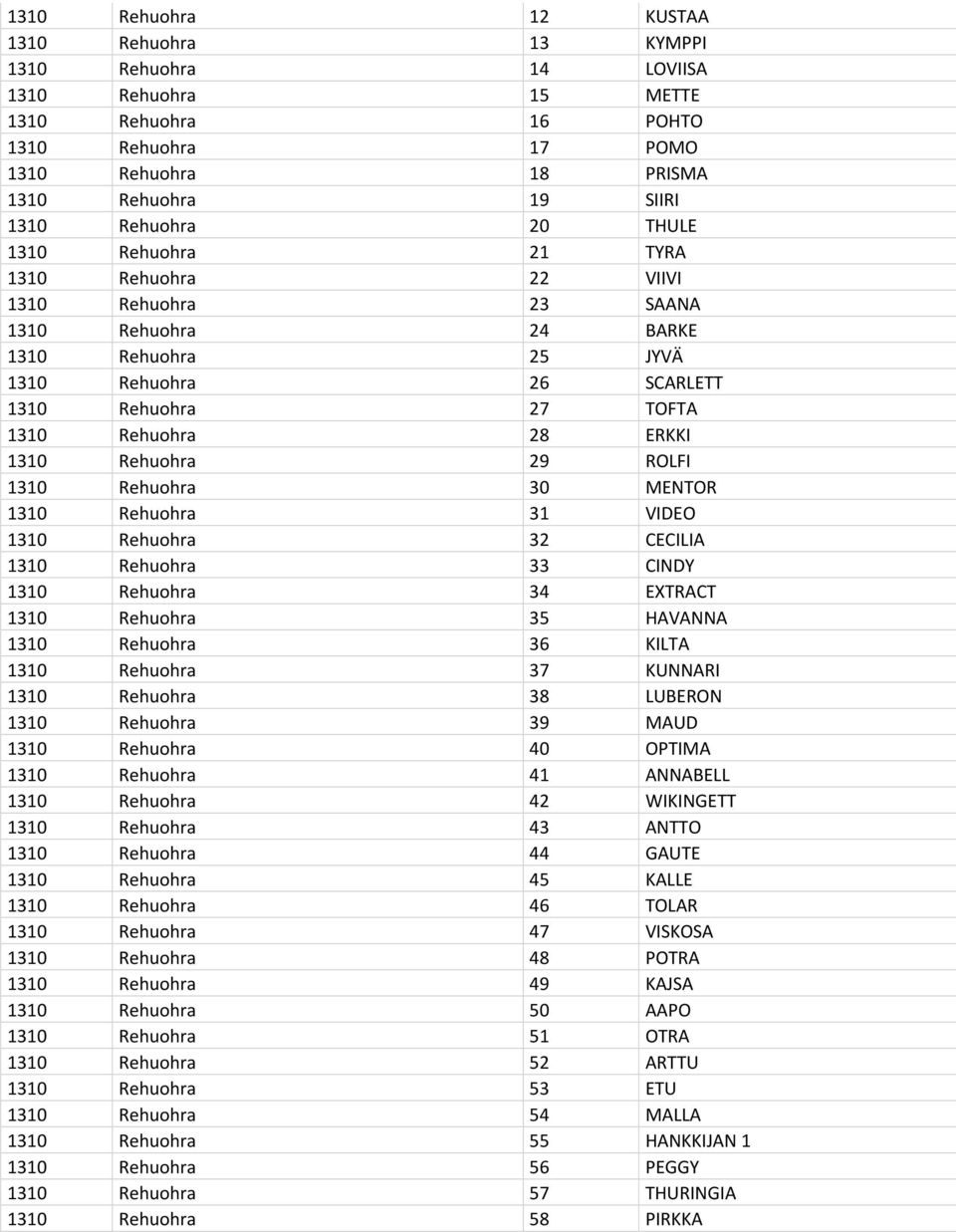 ERKKI 1310 Rehuohra 29 ROLFI 1310 Rehuohra 30 MENTOR 1310 Rehuohra 31 VIDEO 1310 Rehuohra 32 CECILIA 1310 Rehuohra 33 CINDY 1310 Rehuohra 34 EXTRACT 1310 Rehuohra 35 HAVANNA 1310 Rehuohra 36 KILTA