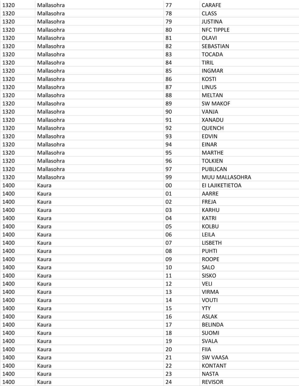 XANADU 1320 Mallasohra 92 QUENCH 1320 Mallasohra 93 EDVIN 1320 Mallasohra 94 EINAR 1320 Mallasohra 95 MARTHE 1320 Mallasohra 96 TOLKIEN 1320 Mallasohra 97 PUBLICAN 1320 Mallasohra 99 MUU MALLASOHRA