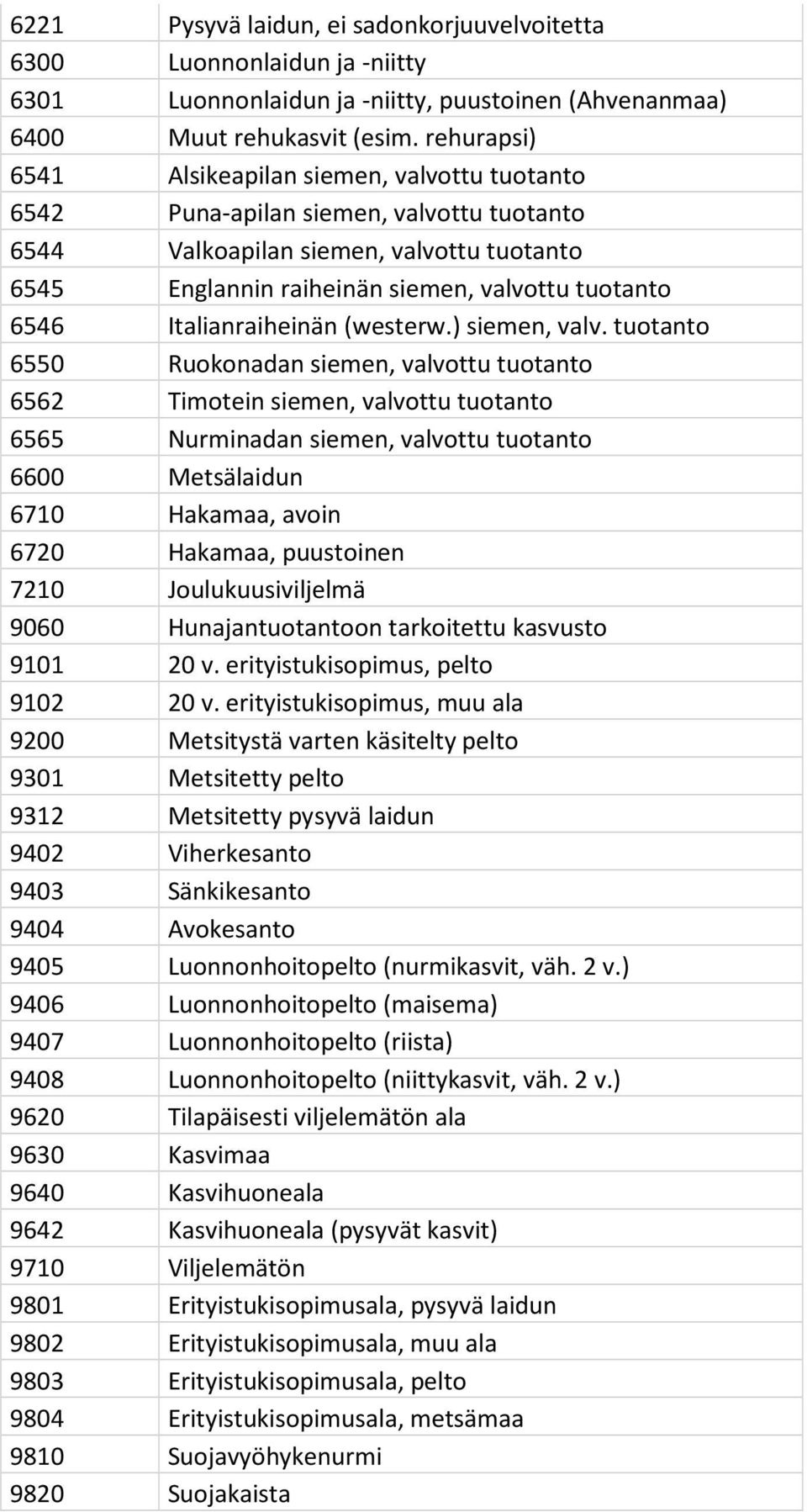 Italianraiheinän (westerw.) siemen, valv.