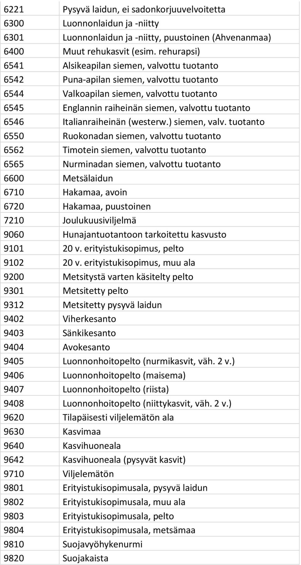 Italianraiheinän (westerw.) siemen, valv.